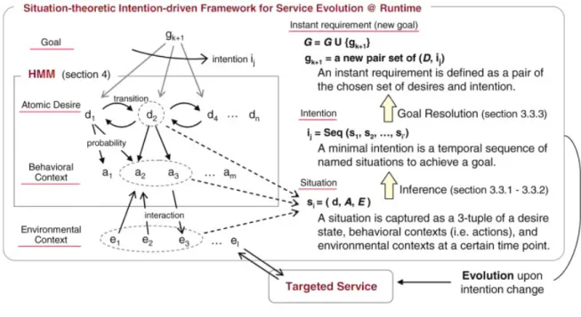 Figure 3.2: Situ Framework