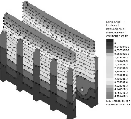 Fig. 5. Numerical model of a fragment of the historical masonry church  