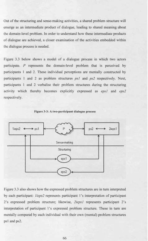 Figure 3.3 below shows a model of a dialogue process in which two actors 