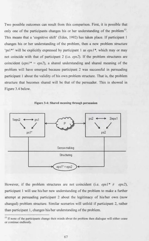 Figure 3.4 below.