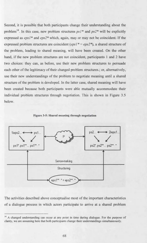 Figure 3-5: Shared meaning through negotiation