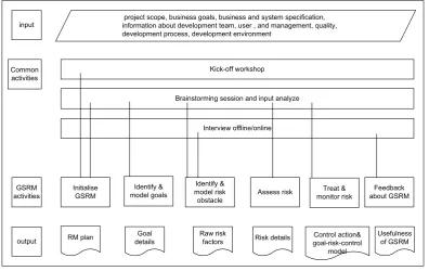 Figure 5: Case Study Details