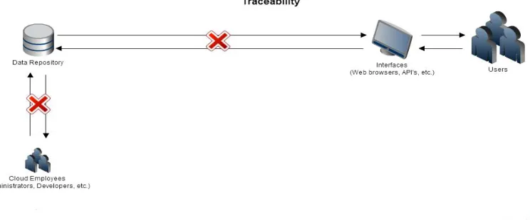 Figure 5. Provenaceability Example 