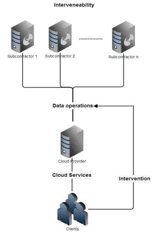Figure 11. Intervenability Example 