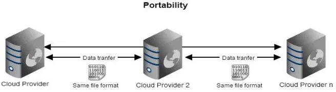Figure 13. Accountability Example [41] 