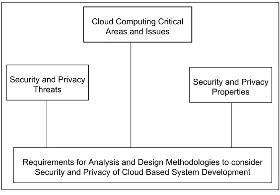 Figure 1. Overview of the contribution 