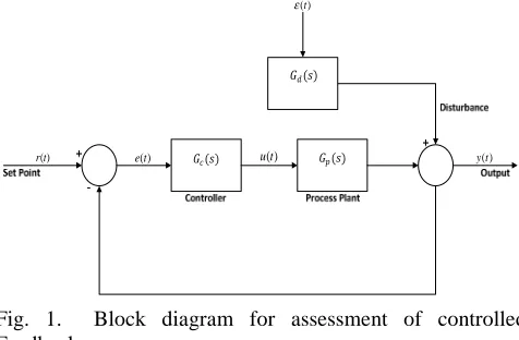 Fig. 1.  Block diagram for assessment of controlled  Feedback process.  