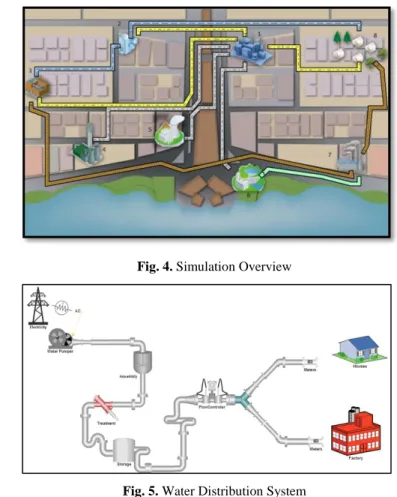 Fig. 3. CIAIRS Communication 