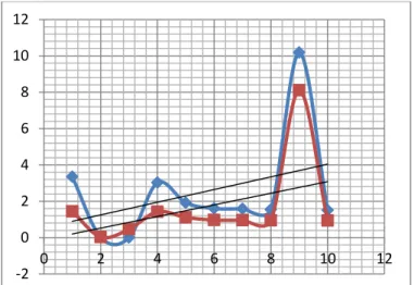 Table 1. Normal Simulation Data Sample 