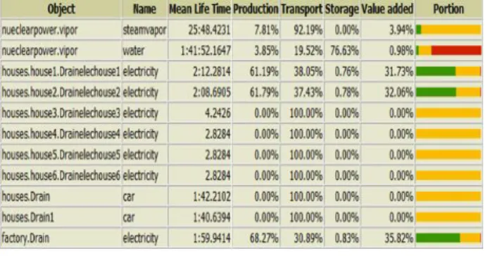 Table 4. The Abnormal Production Statistical Report for The  Water Distribution Infrastructure 