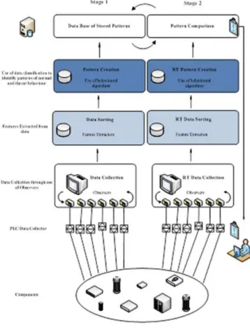 Fig. 1. System Design 