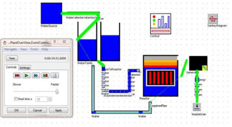 Figure 2 displays an overview of the whole system. It can  be broken down into four main groups of objects