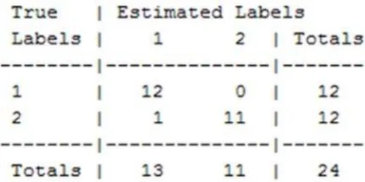 Fig. 7 UDC Confusion Matrix 95.8% 