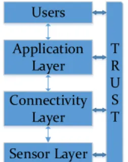 Figure 3. Trust establishment procedures 