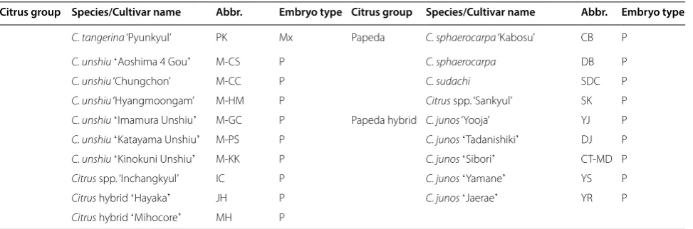 Table 1 (continued)