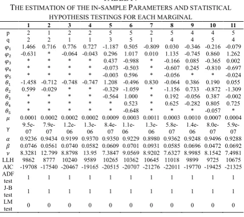 TABLE THE ESTIMATION OF THE IN-SAMPLE IV PARAMETERS AND STATISTICAL 