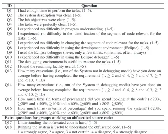 Table 4 Post-experiment survey questionnaire.