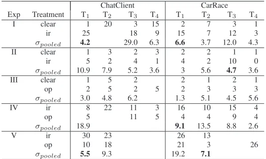 Table 8 Lowest times for successful attacks.