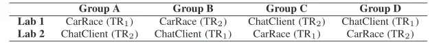 Table 2 Summary of the experiments. IR = Identiﬁer renaming, OP = Opaque predicates.