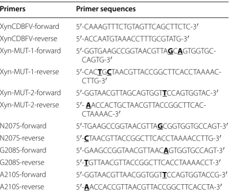 Table 4 Oligonucleotide primers for XynCDBFV, Xyn-MUT, and three single mutant genes