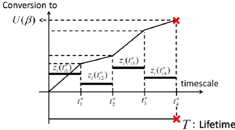 Fig. 2.  Transformation to U(β)   