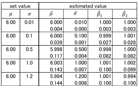 TABLE I U (β*) when 