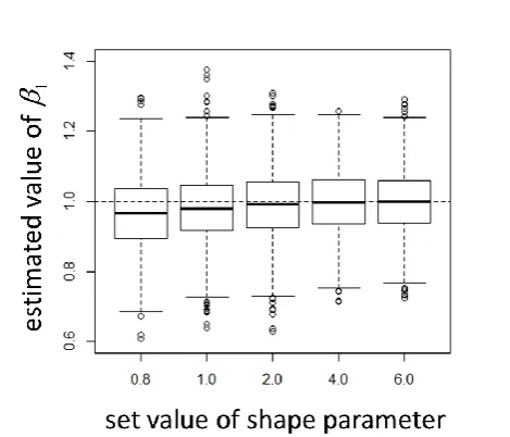 TABLE II  Estimations obtained for U (β*) when 