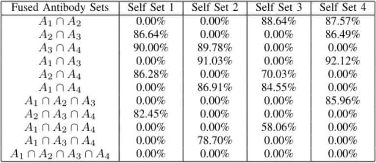 TABLE III F EATURES OF TRAINING SETS .
