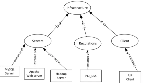 Figure 3.7 A model of the Network administrator's knowledge of the network infrastructure