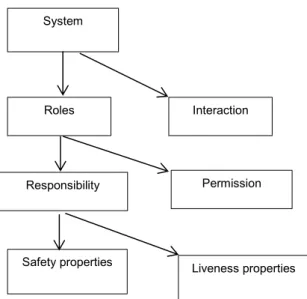 Figure 3.10 Gaia analysis concept  [30]