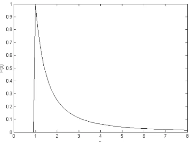 Figure 1. Probability density function for Pareto distribution, α = 1.0, b = 1.0 B j0 = (λ+1)jX i=λj B i
