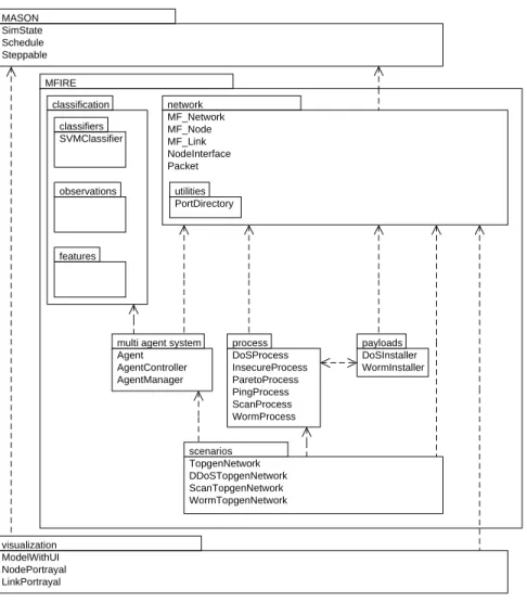 Figure 5. MFIRE package diagram.