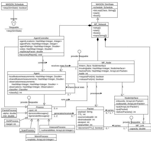 Figure 6. MFIRE class diagram.