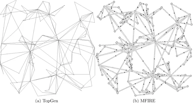 Figure 8. Network produced by TopGen and reproduced in MFIRE