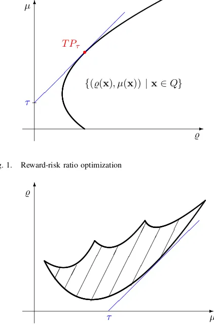 Fig. 1.Reward-risk ratio optimization
