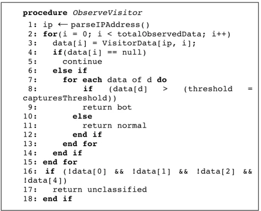 Figure 4.2. Observe Visitor 