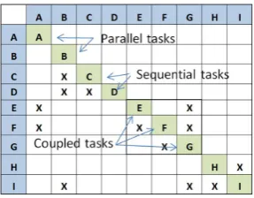 Fig. 1.tasks.