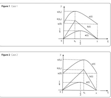 Figure 1 Case 1
