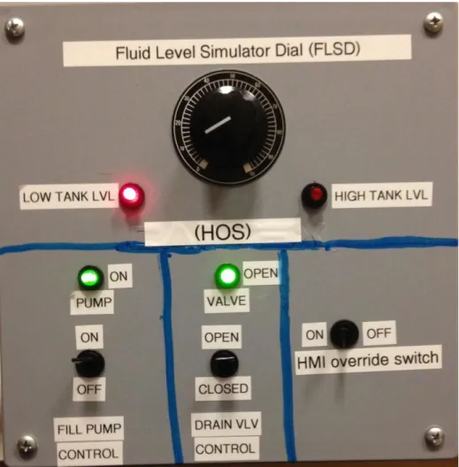 Figure 5.   HMI Override Station front panel including FLSD 