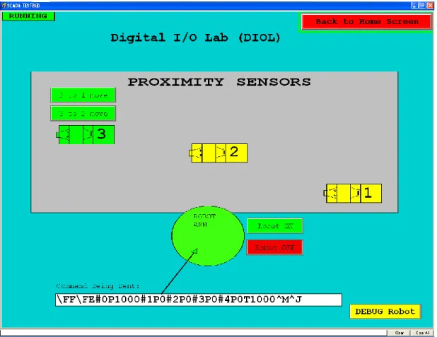 Figure 12.   DIOL HMI screenshot 