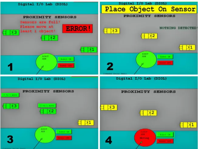 Figure 13.   DIOL HMI, various proximity sensor display states 