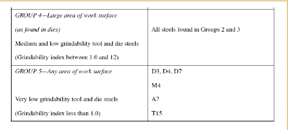 Table 2.2: Recommendations for improvements to get good and effective results 