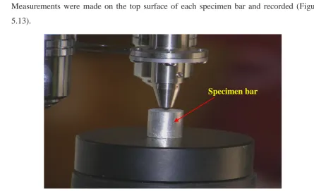 Fig 5.13: Loading of indenter on the specimen bar 