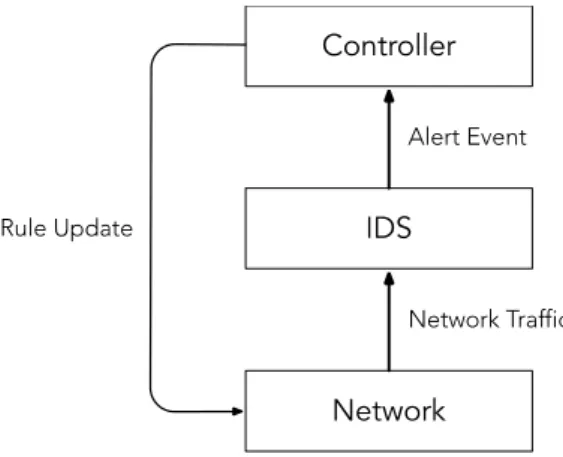 Figure 1. The System’s Basic Architecture. 