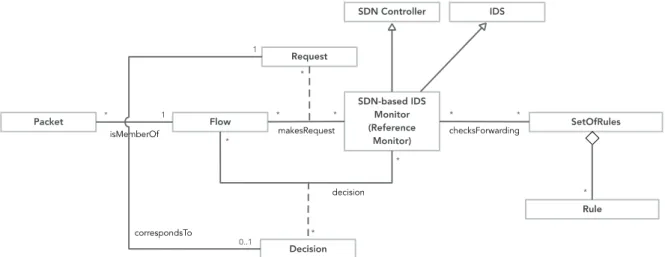 Figure 2. The System’s Conceptual Model (adapted from [24]).