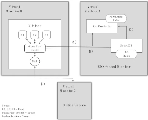 Figure 3. System Deployment. 