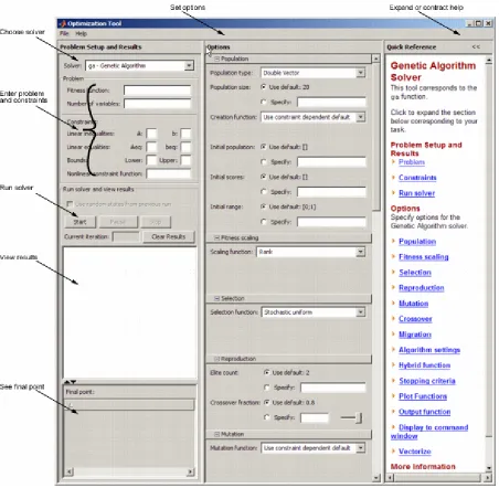 Figure 4.6 GA Optmization tool   