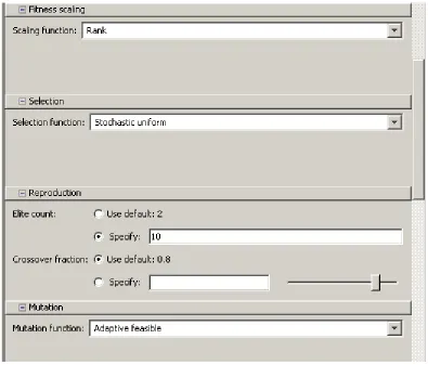 Figure 5.5:  GA Tool GUI for genetic operator options 