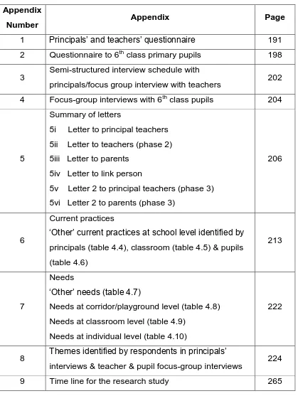 Table of Appendices 