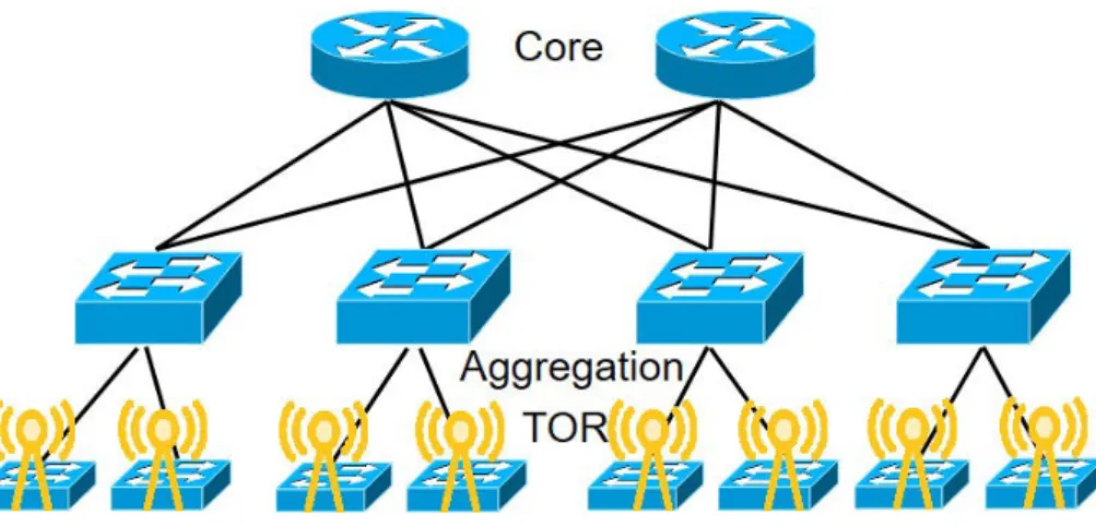 Figure 2.4: Two innovative DCN architectures that introduces directional wireless links.